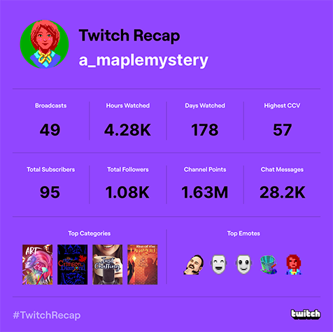 my Twitch recap graphic