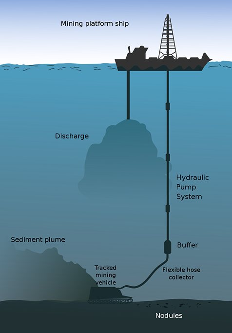 Deep-sea Mining image by G. Mannaerts 